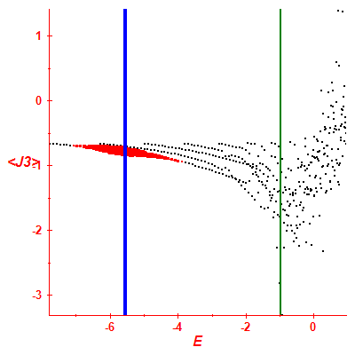 Peres lattice <J3>